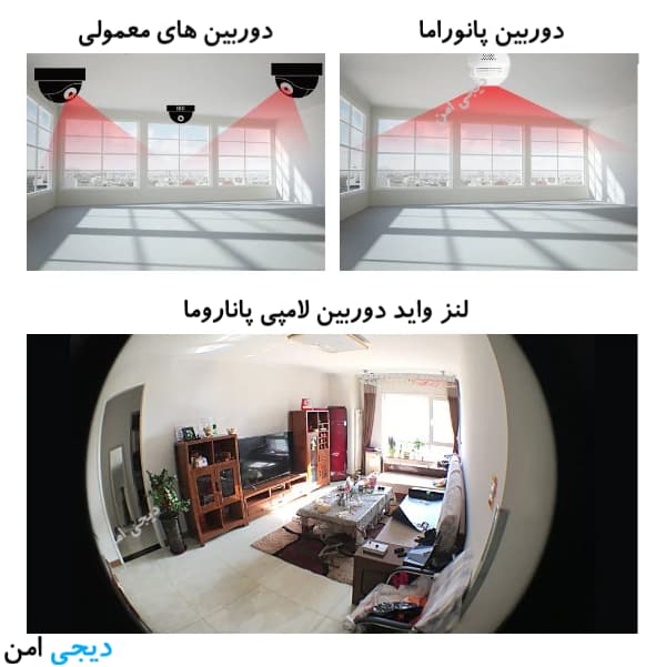 دوربین لامپی پاناروما سیمکارتی