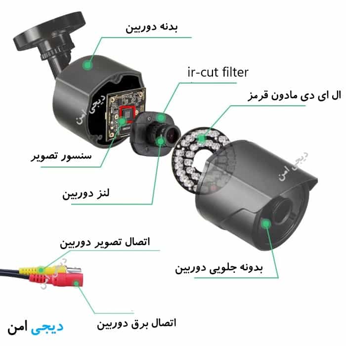 ساختار دوربین مداربسته